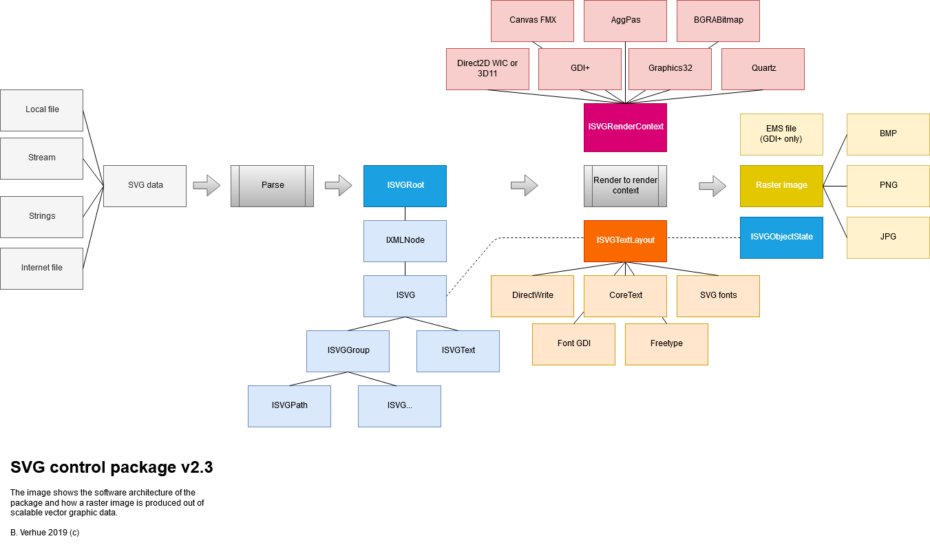 SVG v230 architecture diagram