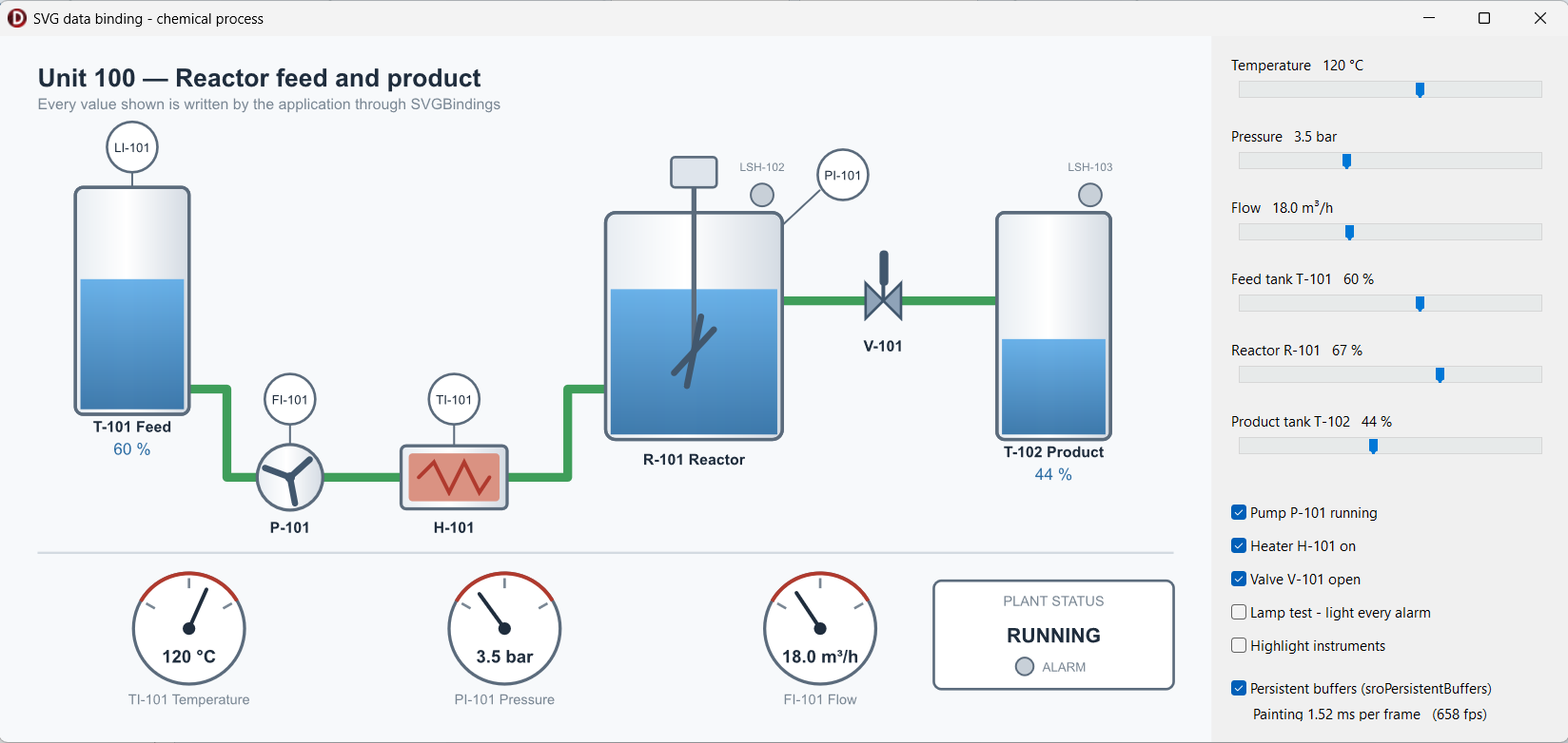 Databinding example of chemical process